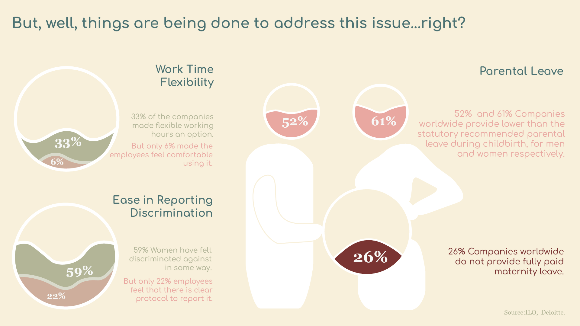 But, well things are being done to address this issue, right? Work time flexibility, ease in reporting discrimination, parental leave.