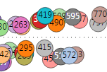 Districtwise Analysis